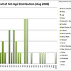SmugMug > all-time keyword > distribution > Computer & Electronics photo