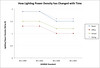 SmugMug > keywords > lpd > Lighting Power Density changes with time. As the energy codes progress the lighting requirements have become more stringent.